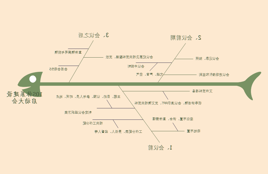 Ag平台官方网站
鱼骨图